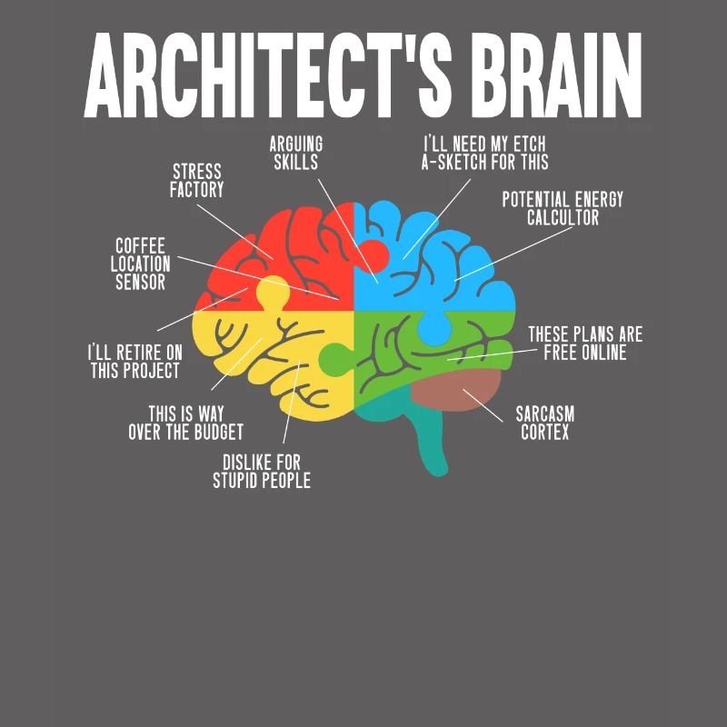 Architecte d’architecte Architecte Architecture Architecte