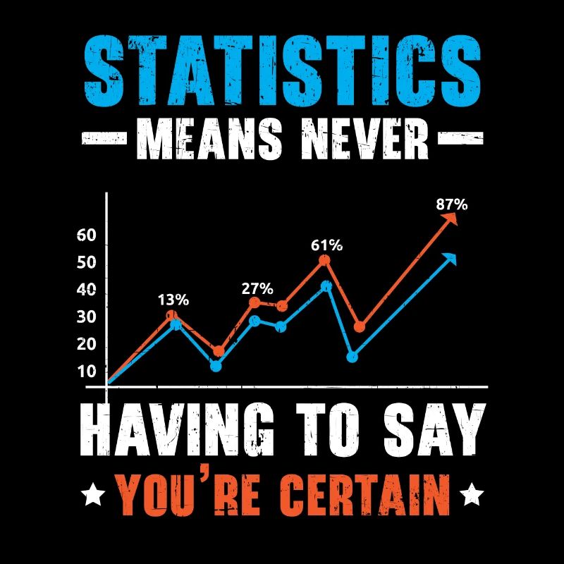 Statistics Means Never Having To Say Youre Certain