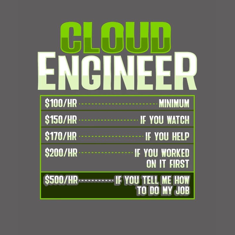 Sys Admin and Developer Cloud Devops Engineer