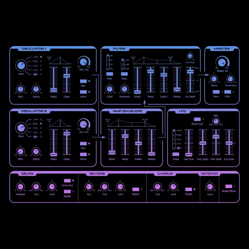 Synthétiseur | Gradient Synth
