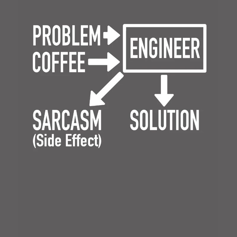 Engineer Problem Coffee Sarcasm Solution Geschenk