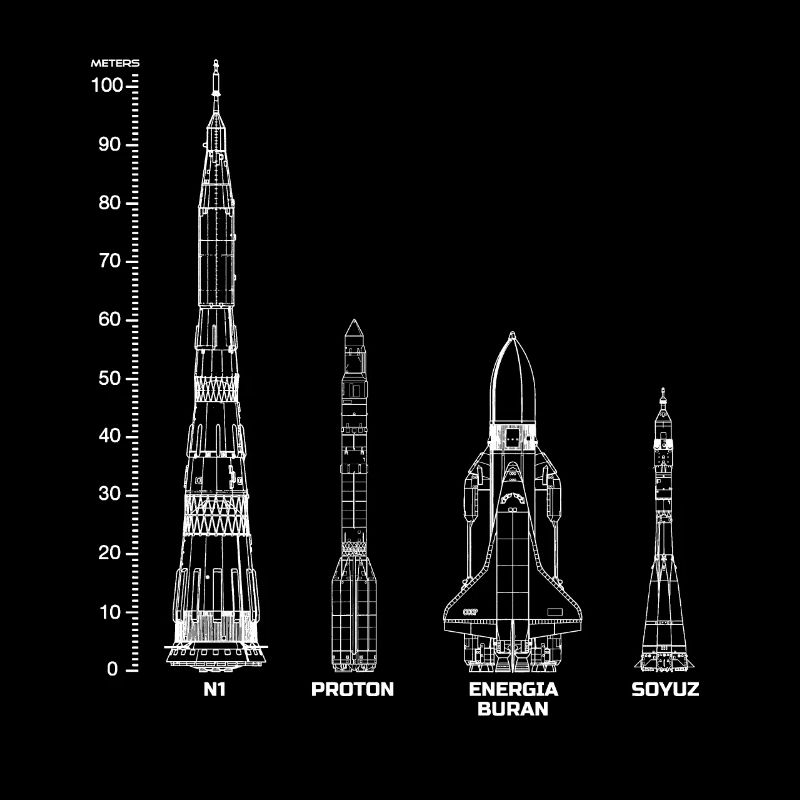 Missiles Union soviétique Russie