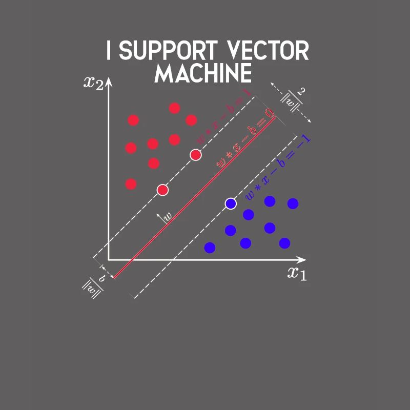 Je soutiens Vector Machines Machine Learning - Tech