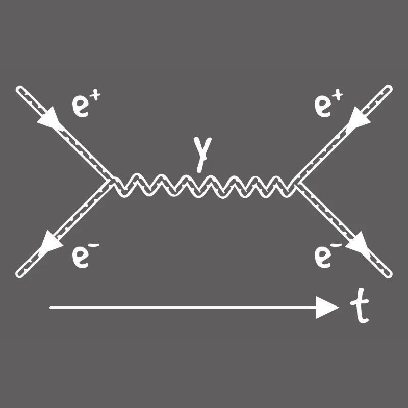 String Theory Interaction