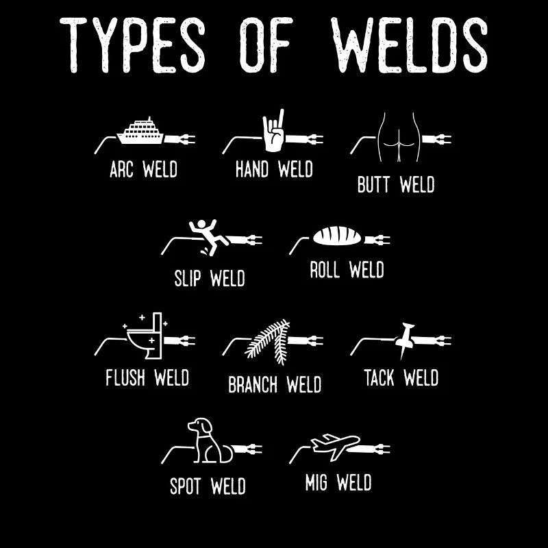 Welders, Weld types Of welds