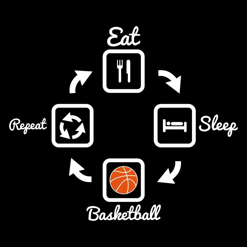 Manger Dormir Basket Répéter,basketteur,basketball