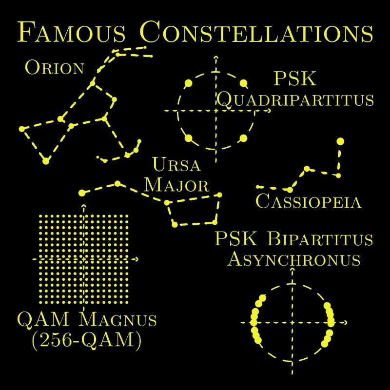 Constellations célèbres