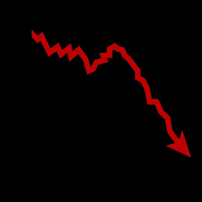 Share price