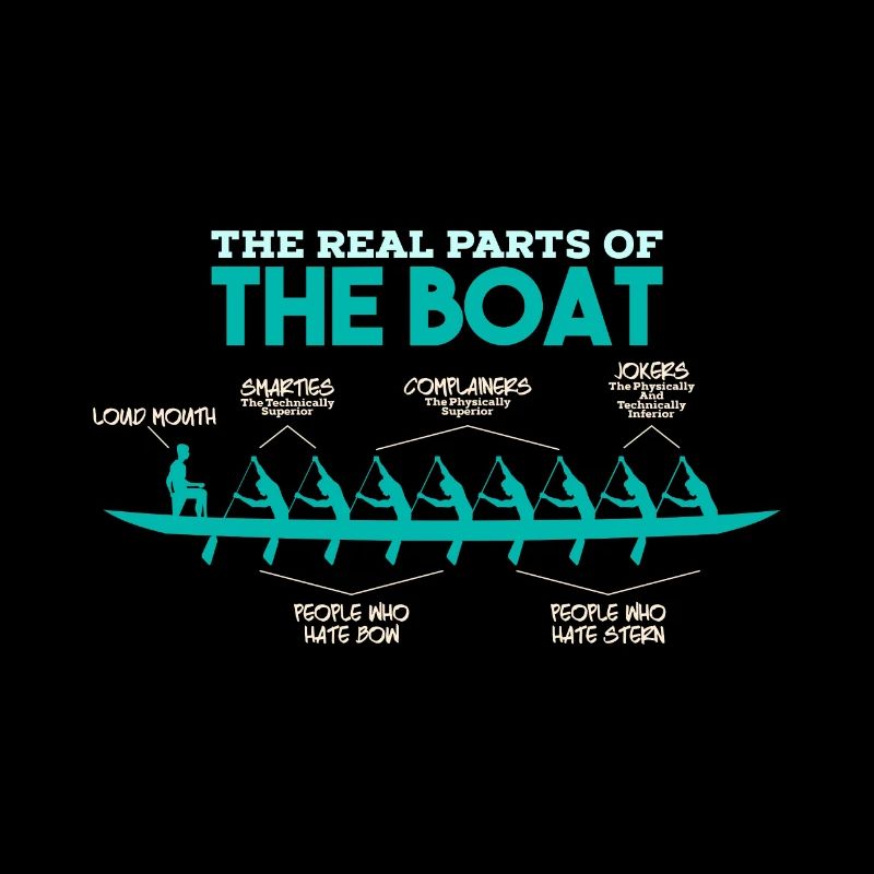 Anatomie d'un bateau à rames - rames Oarsman rames