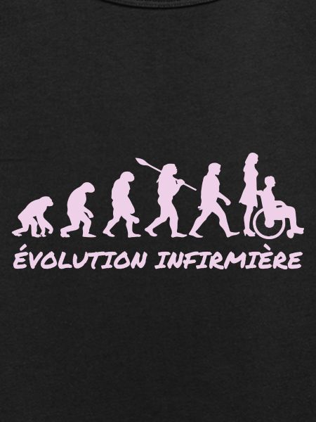 évolution infirmière