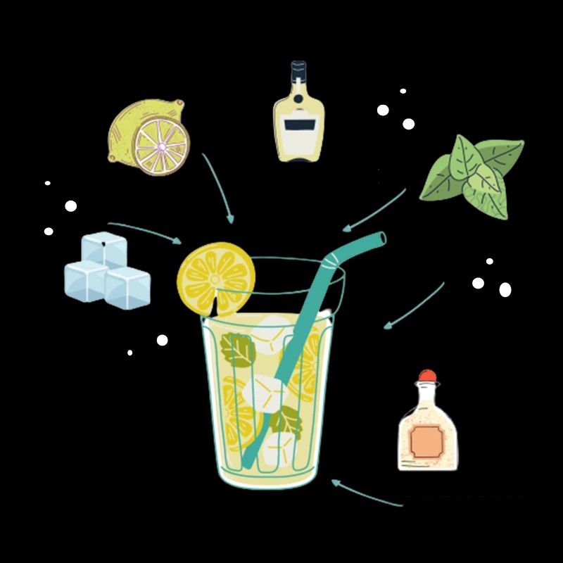 Rezept Mojito