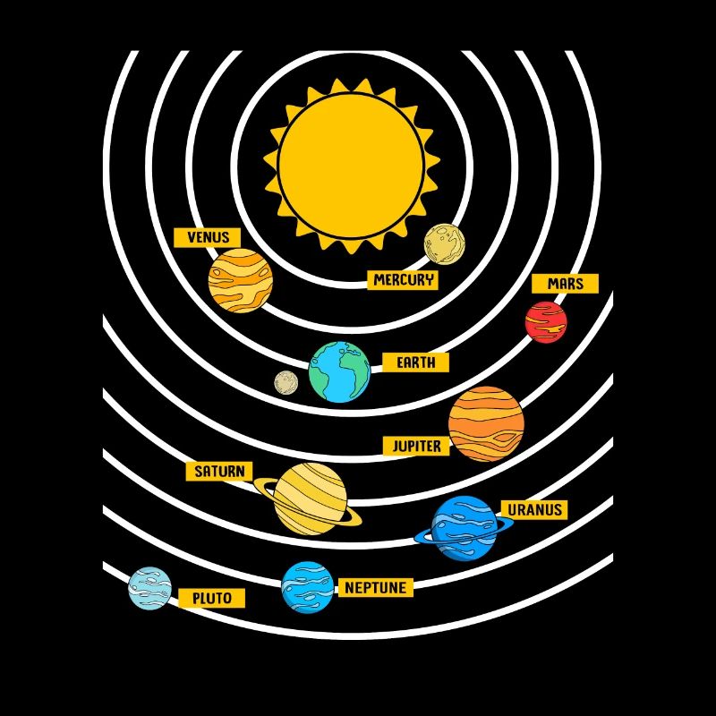Univers Système Solaire
