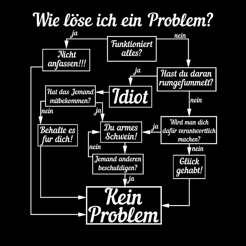 Anleitung Wie löse ich ein Problem