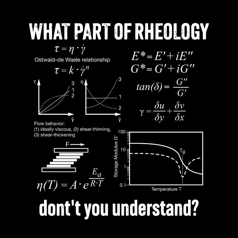 Rheology Flow Behavior Rheometry Understand