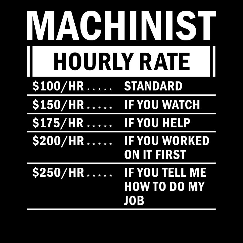 Machine operator plant operator gift