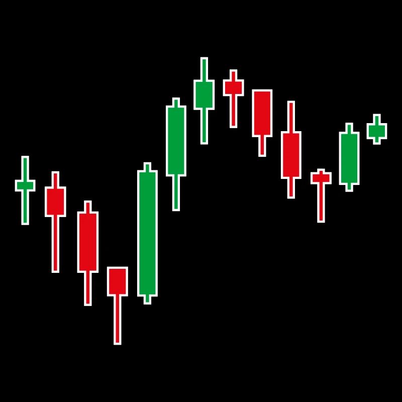 Aktien Chart