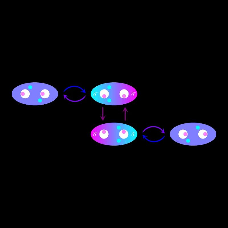 Relation intermittente avec Van der Waals
