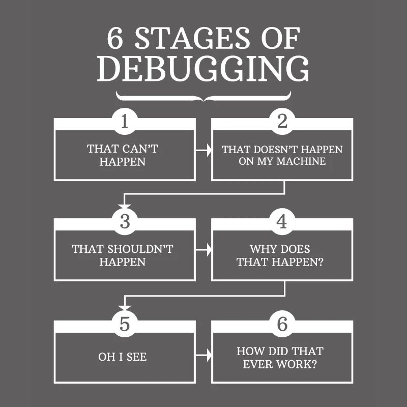 Débogage de la programmation cadeau des programmeurs