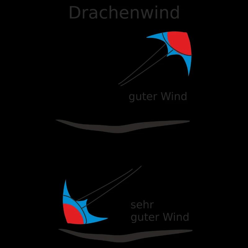 Drachenwind