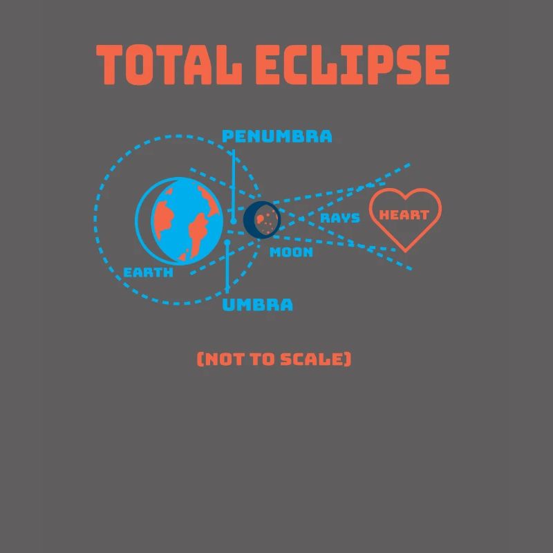 Eclipse totale de la Terre Système solaire éclipse lunaire