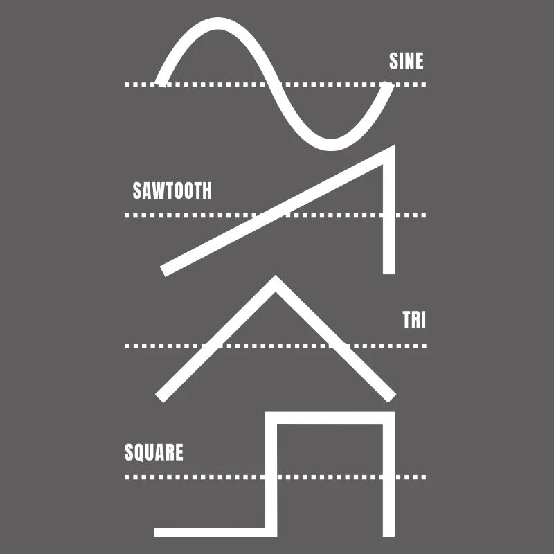 Vintage Analog Synthesizer Techno Waveform - Synth