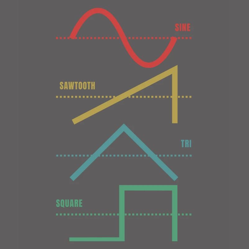 Vintage Analog Synthesizer Techno Waveform - Synth