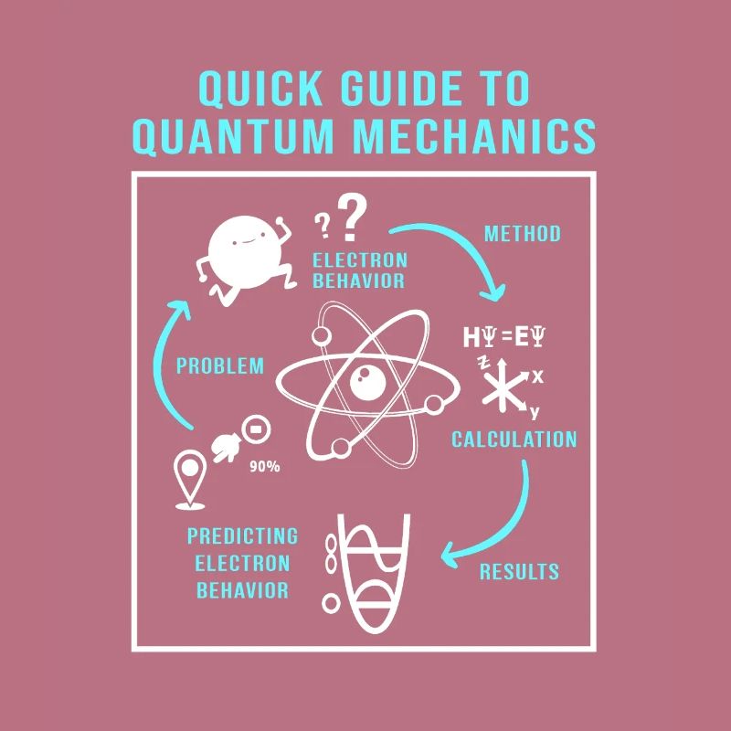 Quantenphysik Quanten Physik Quantensprung