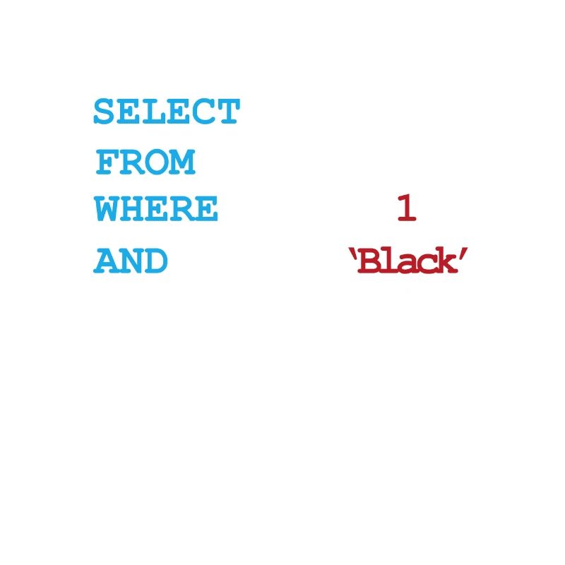 Développeur Devops matin routine SQL Select