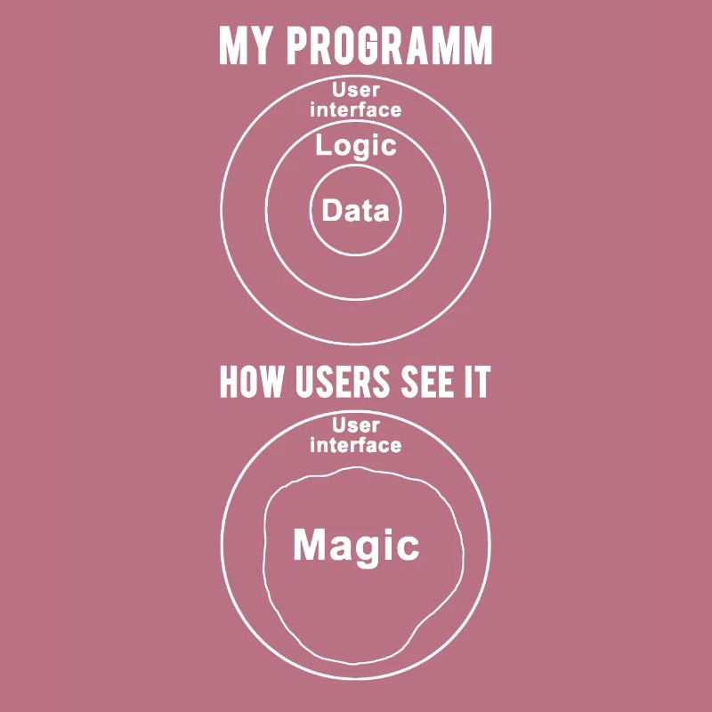 Programmer & computer scientist Wortsiel