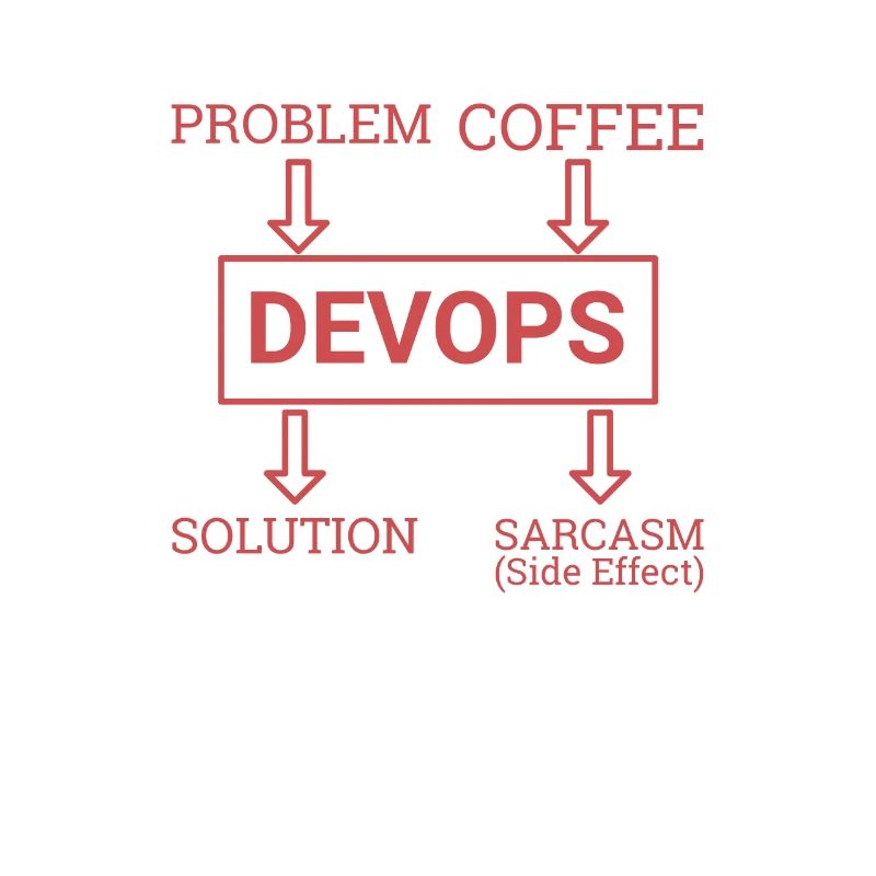 "DevOps Sarcasm | Software Development"