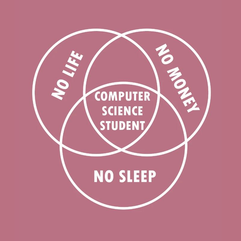 Computer Science Student Gift Study Programmer