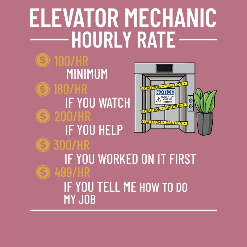 Elevator Elevator Technician Elevator Elevator