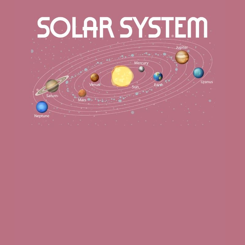Planets Science Physics Universe Sun
