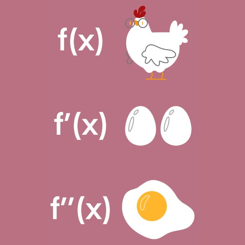 Derivation function chicken math