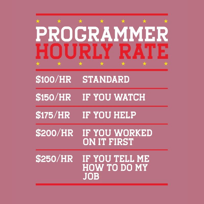Programmierer Coder Code Computer