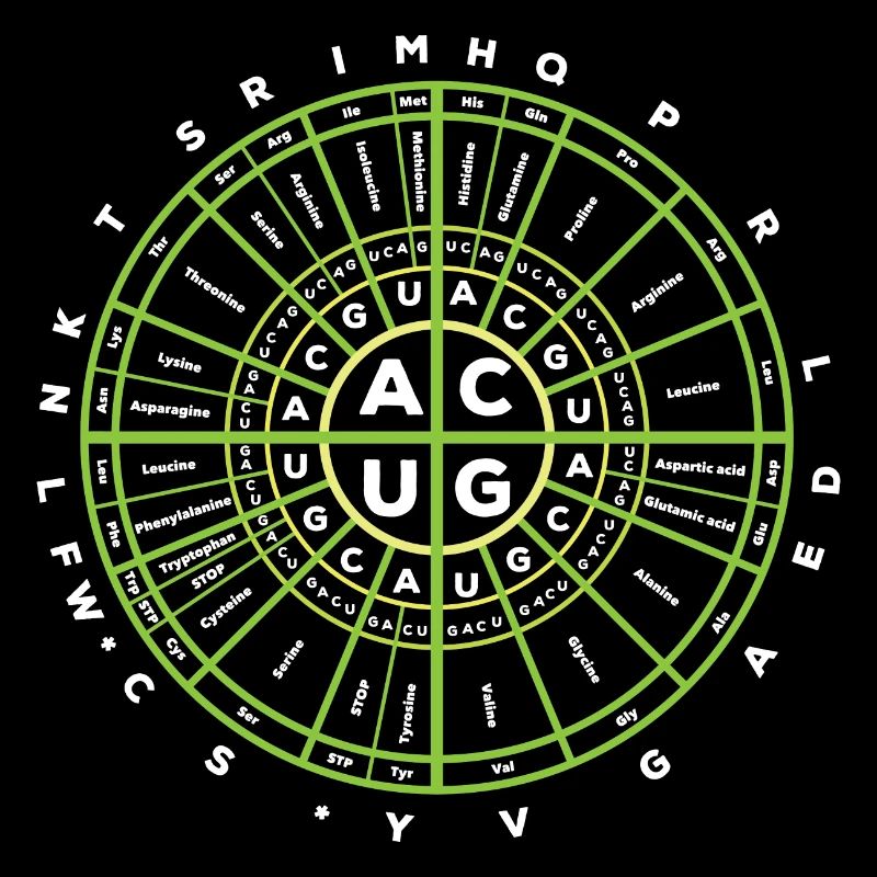 Genetic Code Biology