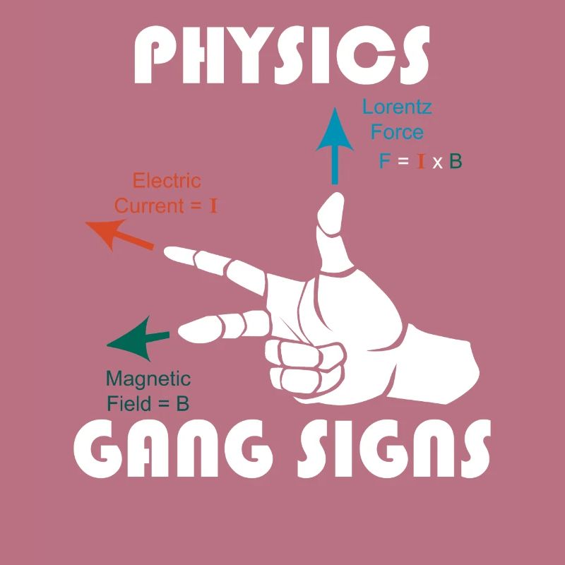 Règle de main droite Physics Math Teacher Math