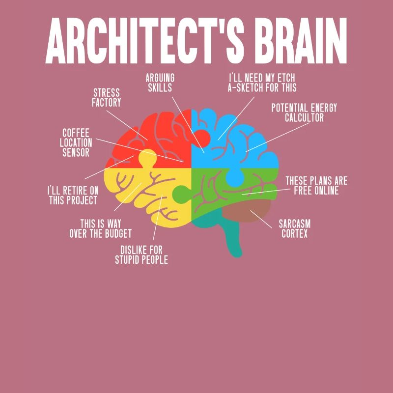 Architecte d’architecte Architecte Architecture Architecte