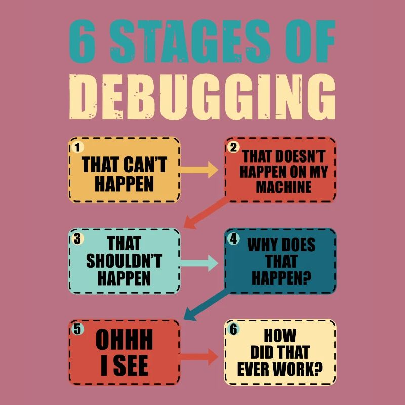 Programmieren Debugging Lustiges Programmierergeschenk