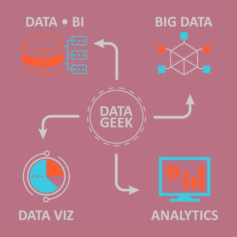 Analytics Data Science Informatics Gift