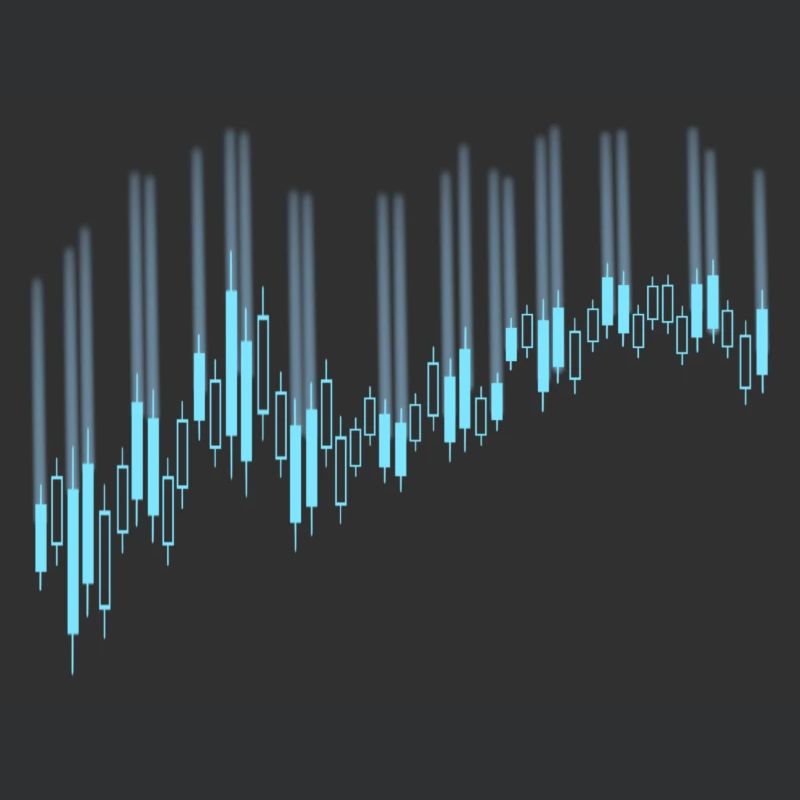 Candlestick chart