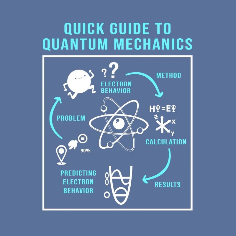 Quantenphysik Quanten Physik Quantensprung