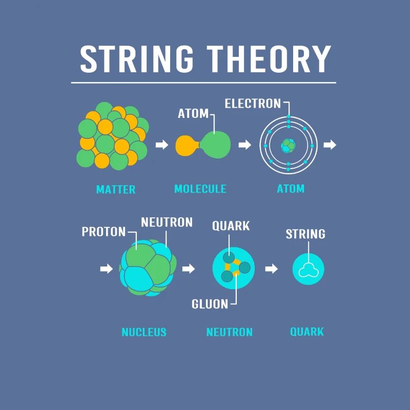 Quantenphysik Quanten Physik Quantensprung