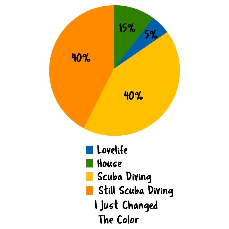 Funny Scuba Diving Pie Chart Sarcastic Diver