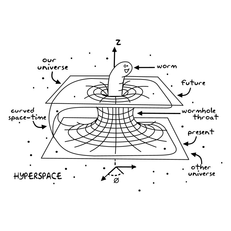 Wormhole