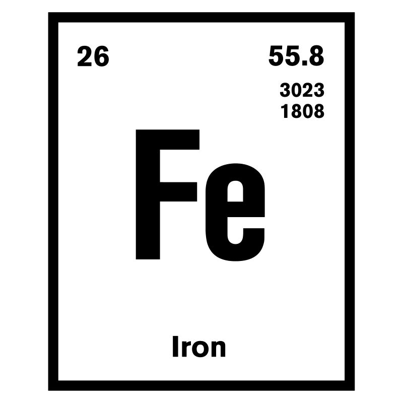 Iron Element im Periodensystem