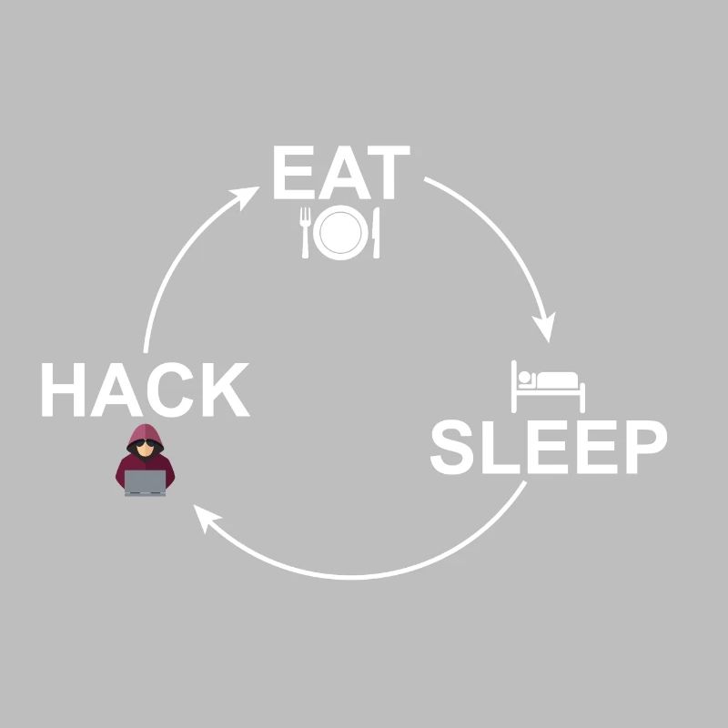 Kreislauf: Eat-Sleep-Hack Hacker Hacken 24/7
