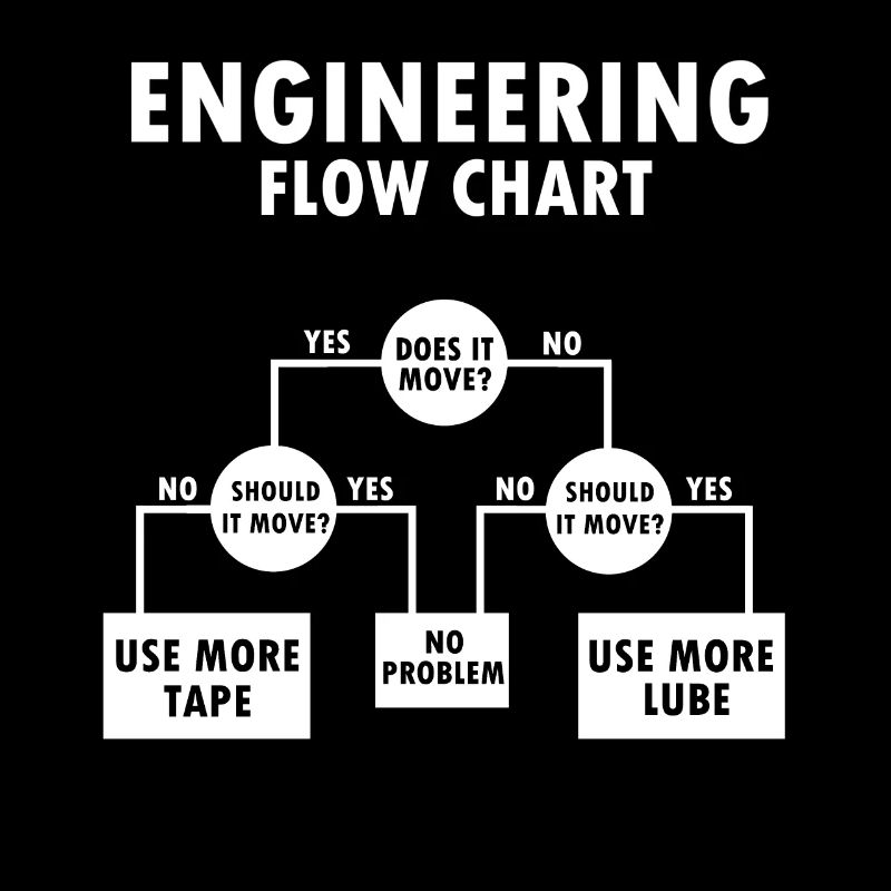 Funny engineer saying gift profession student