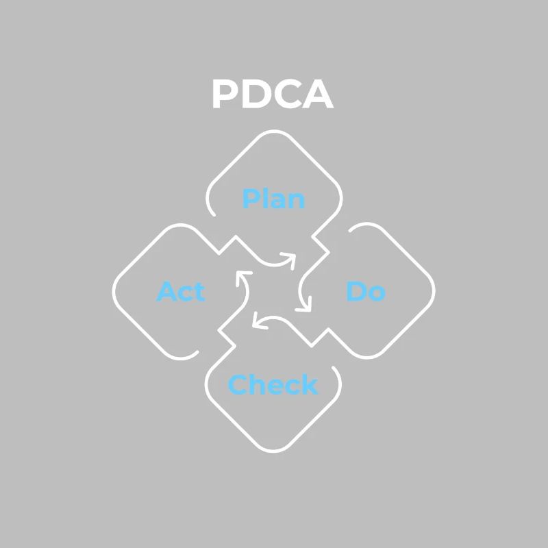 PDCA Plan Do Check Act