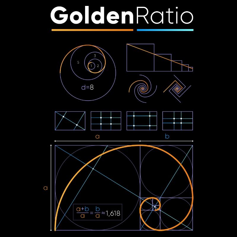Golden ratio